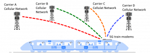 5G train-ground diagram